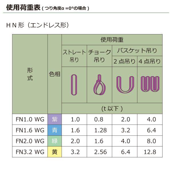 シライ FN-1.6X4.5-WG 直送 代引不可 シライマルチスリングWG FN エンドレス形 1．6ton 幅46mm 長さ4．5m FN1.6X4.5WG