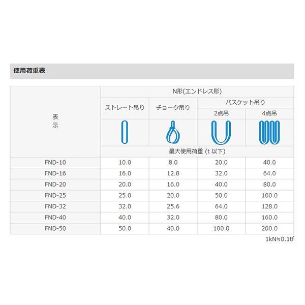 【個数：1個】シライ FND40T×1M 直送 代引不可 シライマルチスリングLIGHT FND エンドレス形 40ton 幅137mm 長さ1m