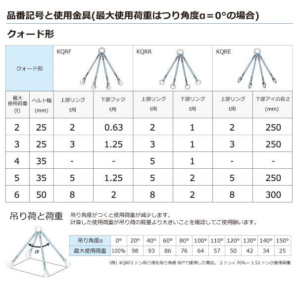 シライ KQRR-6.0X2.5 直送 代引不可 金具付シグナルスリング KQRR 4点吊 6ton 幅50mm 長さ2．5m KQRR6.0X2.5