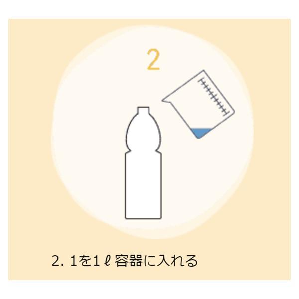 在庫 フローラ 4522909000029 HB−101 1L 安全・無害で減農薬栽培や有機栽培にも 使い方カンタン すべての植物に威力を発揮する天然 あすつく対応_9