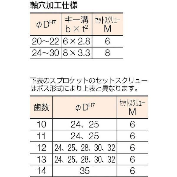 あすつく対応 「直送」 カタヤマ ［FBN50B24D22］ ＦＢスプロケット５０ 歯数２４ 外径１３０ 軸穴径２２ FBN-50B24D22 273-3633｜edenki｜02