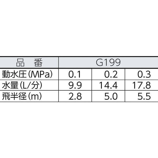 タカギ G-199 トリプルアームスプリンクラー G199 takagi 4975373001991 円形に水をまく 散水用品｜edenki｜02