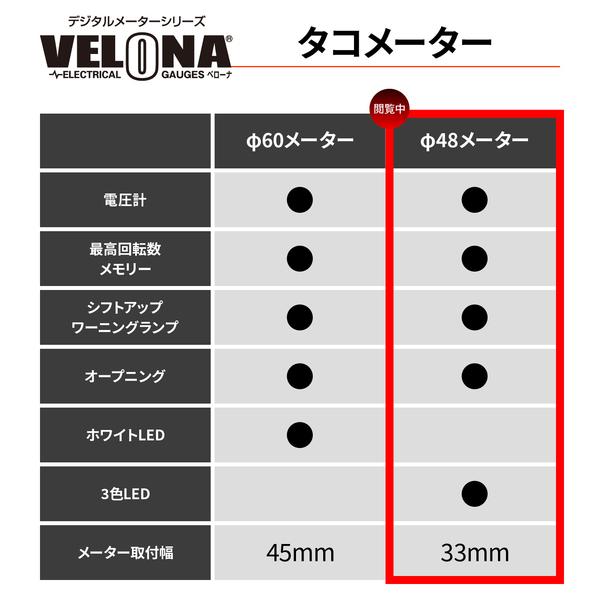 デイトナ DAYTONA 44198 (Daytona) VELONA(ヴェローナ) バイク用 電気式 タコメーター 電圧計 ブラックボディ/3色LE_1