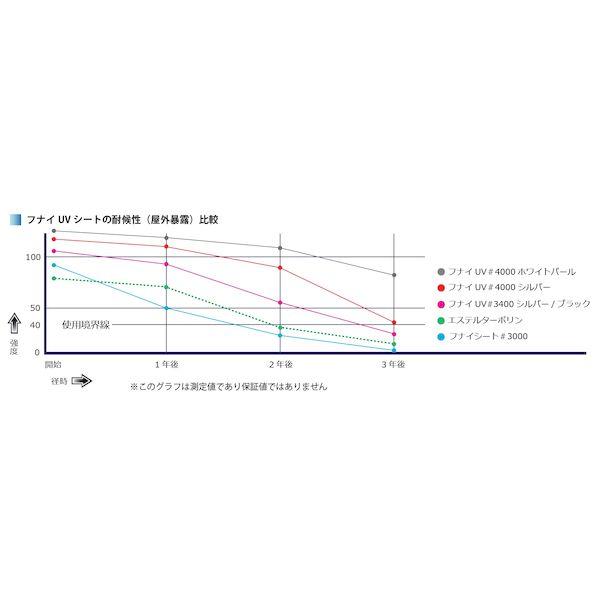 【個人宅配送不可】フナイ産業 UV#3400SB-3.6X5.4 【10個入】 直送 代引不可 UV＃3400SBシート 3．6x5．4 UV#340_3