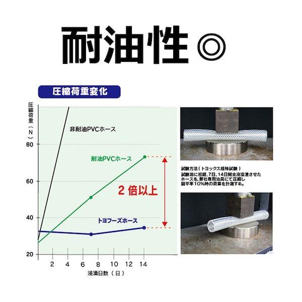 トヨックス TFB-19-50 食品用耐熱・耐圧ホース トヨフーズホース 内径 日本技研工業 ダンタイトベルト 10 0.2mm 1000mm幅