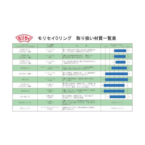 モリセイ 4D V-790 Oリング 4D V−790 1個入 真空フランジ用 フッ素ゴム FKM70 耐熱 JISB2401 4DV790