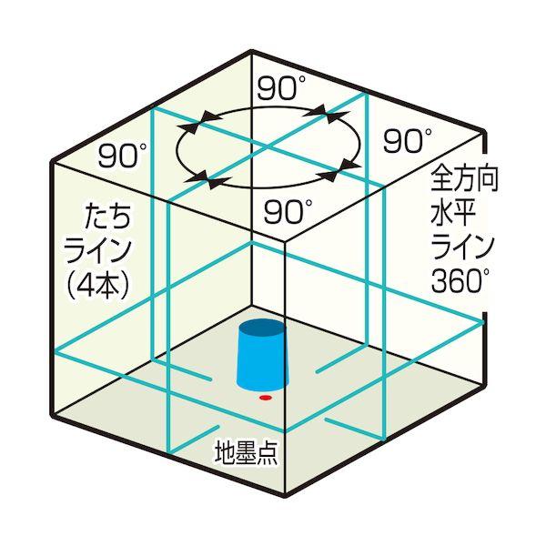 ＫＤＳ RGL-901 ミントグリーンレーザー901本体のみ RGL901_1