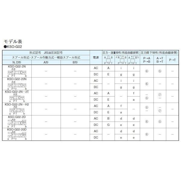 ダイキン KSO-G02-2DA-30-E 直送 代引不可・他メーカー同梱不可 電磁操作弁 KSOG022DA30E
