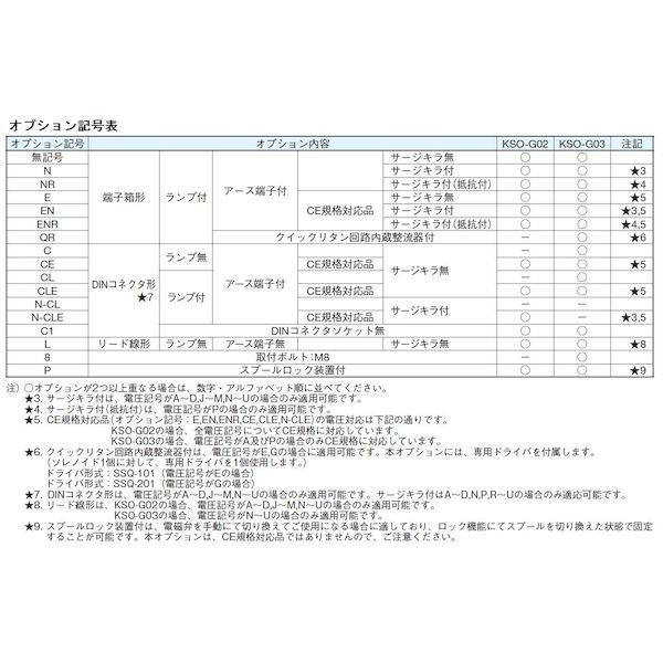 ダイキン KSO-G02-2DA-30-E 直送 代引不可・他メーカー同梱不可 電磁操作弁 KSOG022DA30E