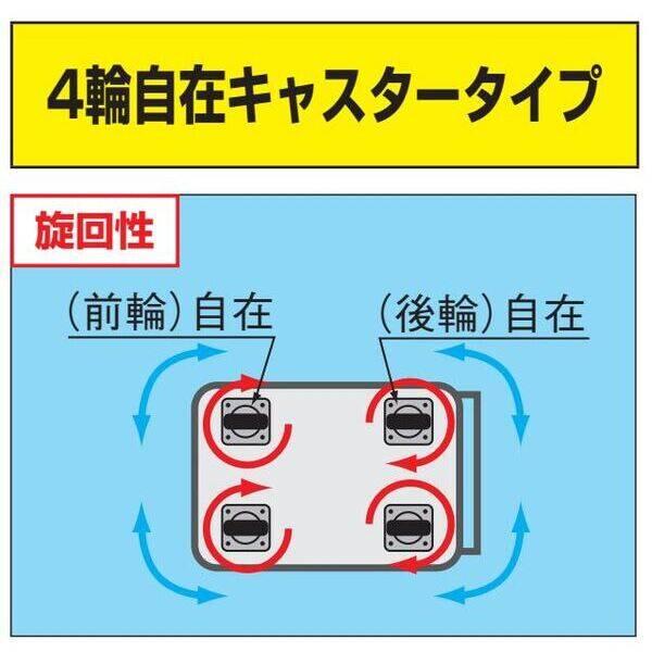 【個人宅配送不可】サカエ SAKAE SAP4-9083DCJ 直送 代引不可・他メーカー同梱不可 ステンレススーパーワゴン（SUS430/導電性ゴム_3