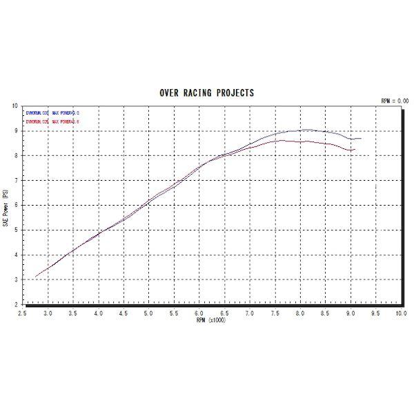 OVER Racing 16-65-05 TT−Formula RS フルチタン Z125−PRO 166505_3