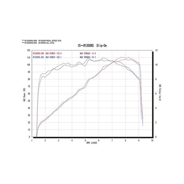 アールズ・ギア RB06-03RD リアルスペック S／O シングル チタンドラッグブルー マフラー RB0603RD_2