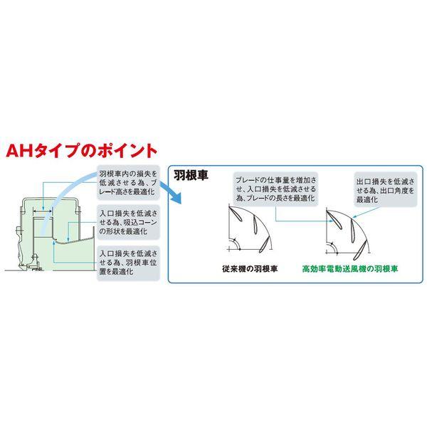 【個数：1個】SDG 旧昭和電機 AH-H10-L313 直送 代引不可 高効率電動送風機 AHH10L313_3