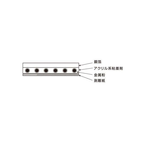 4-1310-06 銅箔テープ 100mm×20m CU-100T 4131006