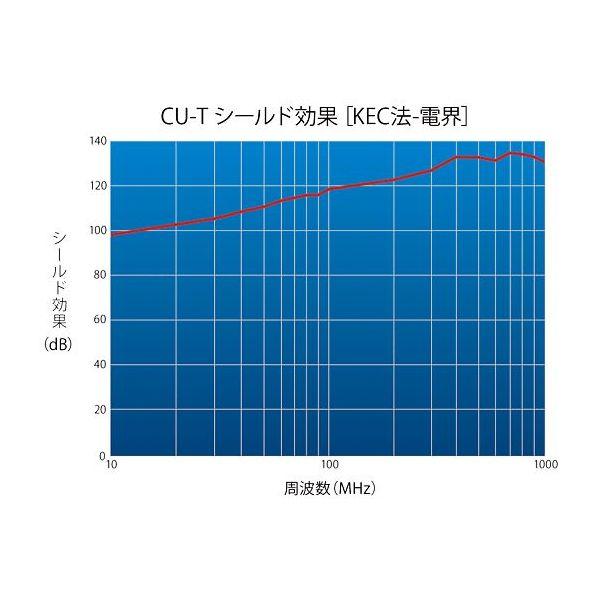 4-1310-06 銅箔テープ 100mm×20m CU-100T 4131006