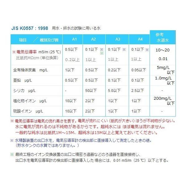 4-2871-01 純水製造装置 本体セット WA−01P 4287101_4
