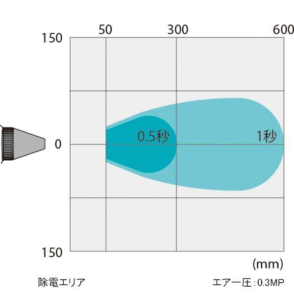 4-5708-01 イオナイザ−ブローガン IoN−BG 4570801