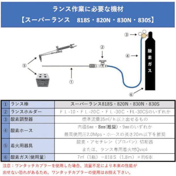 【個数：10個】ファイアーランス 820N 【10個入】 直送 代引不可 スーパーランス_2
