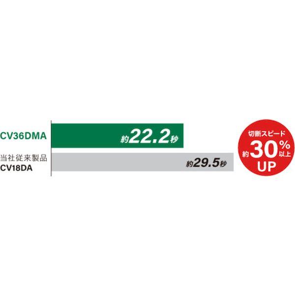 ＨｉＫＯＫＩ CV36DMA(NN) コードレスマルチツール 36V 本体のみ