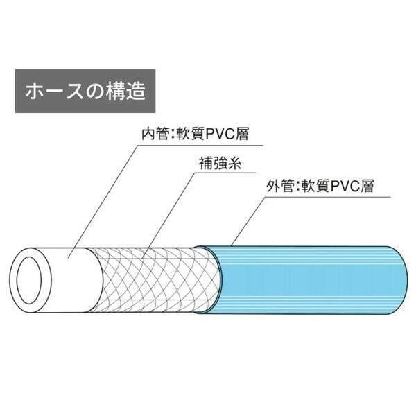 【個人宅配送不可】【個数：1個】カクイチ パスカル4-13 SBL 100m 直送 代引不可・他メーカー同梱不可 耐圧ホース インダス パスカル4(内_1