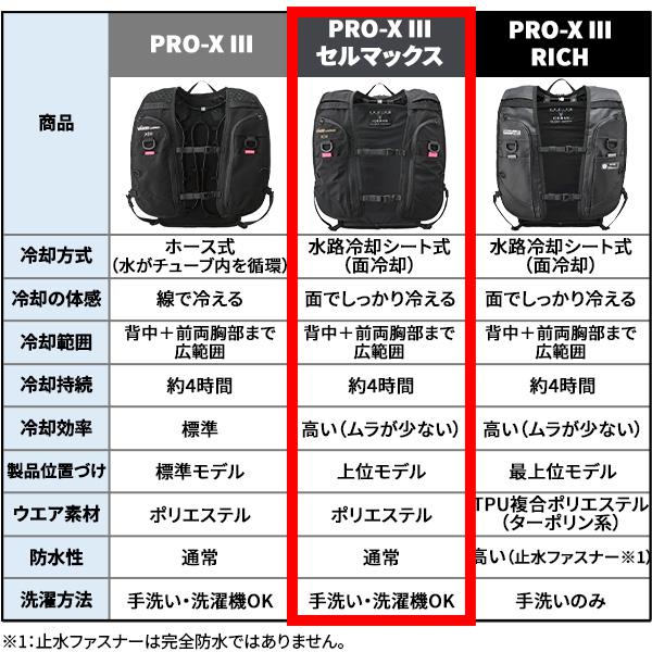 アイスマン 2026 セルマックス 空調ウェア ベスト PRO-XIII ヤマシン