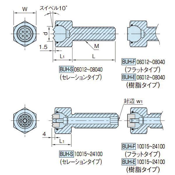 イマオコーポレーション IMAO BUH-24100-S ボールユニット ボルトタイプ BUH24100S
