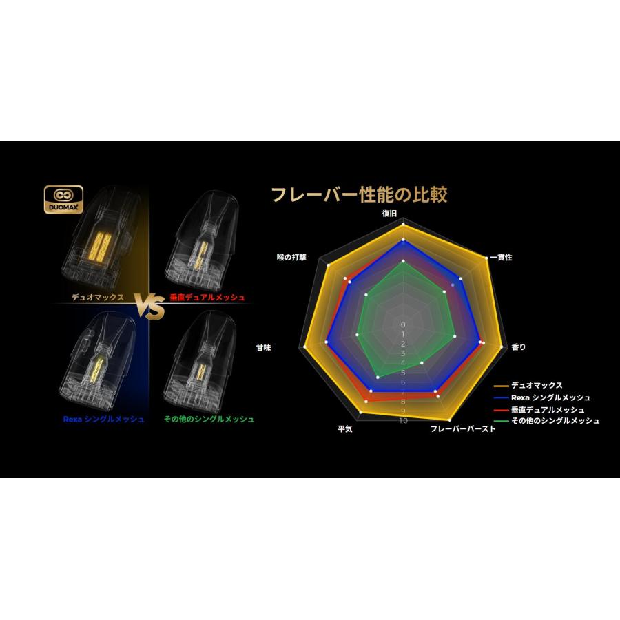 FreeMax Rexa Smart Pod kit 1600mAh vape 本体 ベイプ 電子タバコ シーシャ 水蒸気 持ち運びシーシャ フリーマックス レクサスマート [Q-9] |  | 04