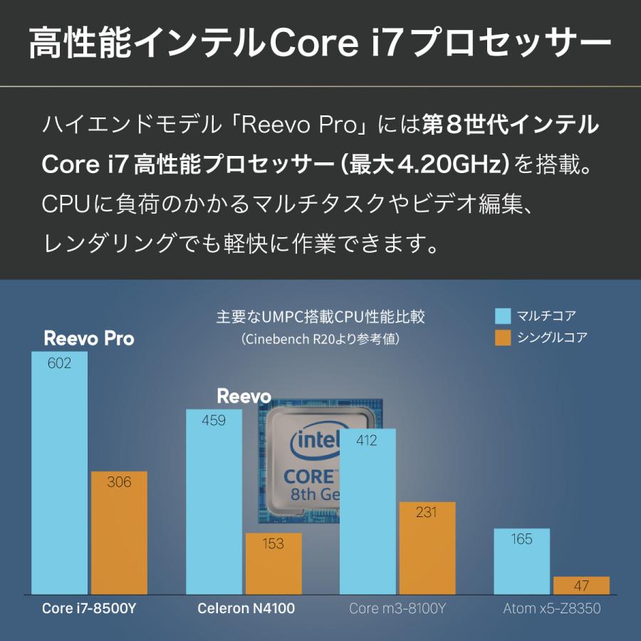 EDGENITY ノートパソコン UMPC 8インチ 超小型 360°回転 SSD 2TB タッチパネル スタイラスペン 4K対応 Windows11Pro intel core i7 Reevo Pro｜edgenity｜08