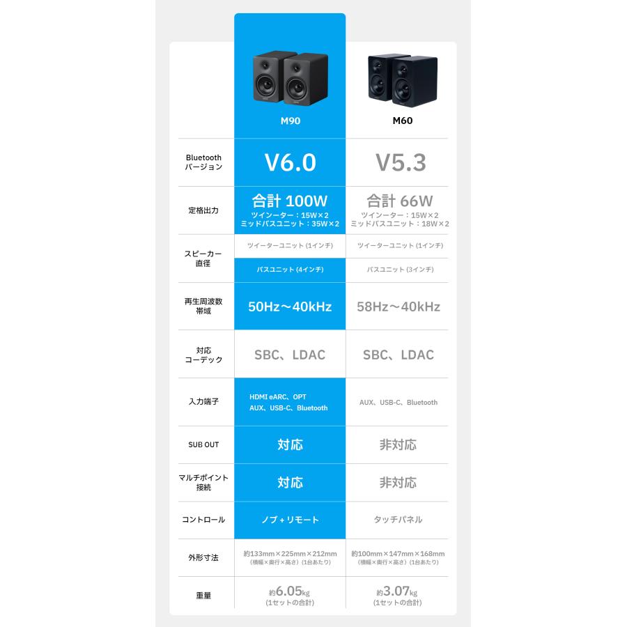 EDIFIER M90 スピーカー Bluetooth 6.0 最大100W出力 LDAC ハイレゾ対応 マルチポイント接続 AUX/USB-C入力 アンプ内蔵 リモコン付き 専用アプリ 有線 スマホ PC | Edifier | 13