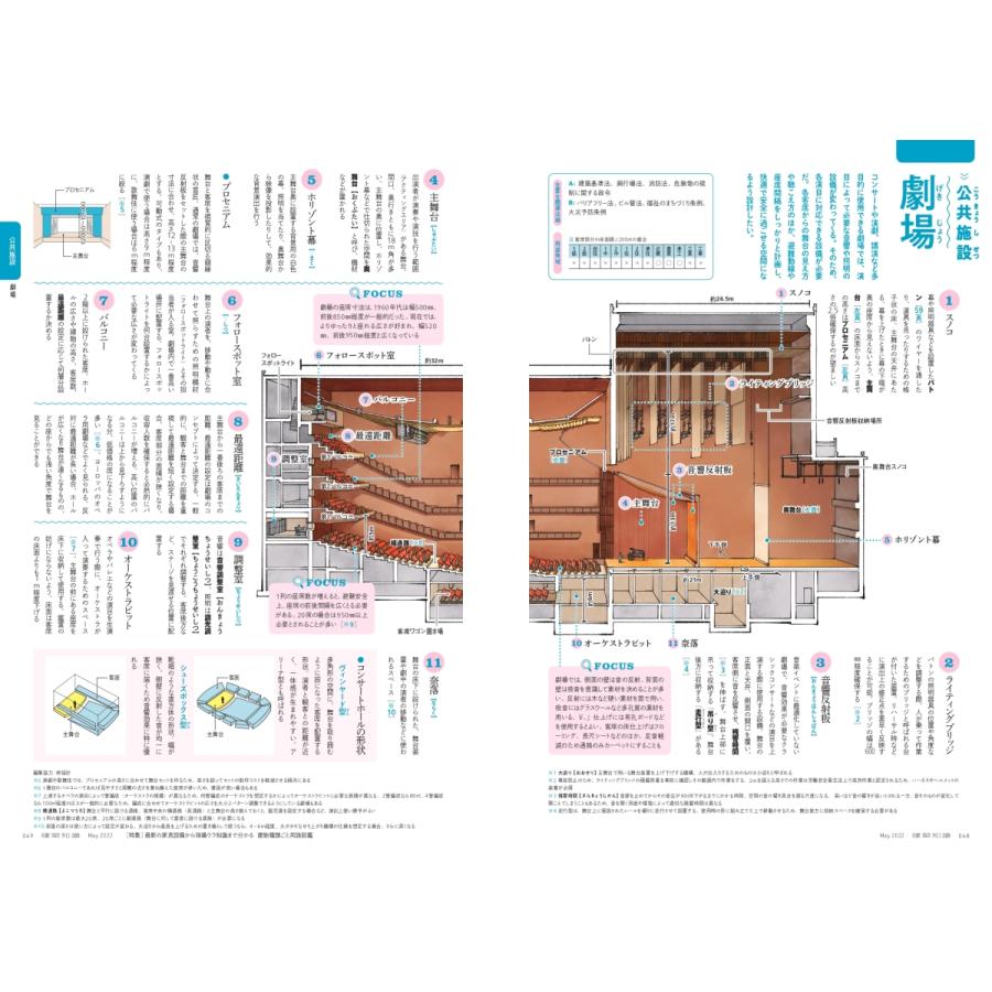 建築知識 2022年5月号 建物種類ごと用語図鑑』（エクスナレッジ