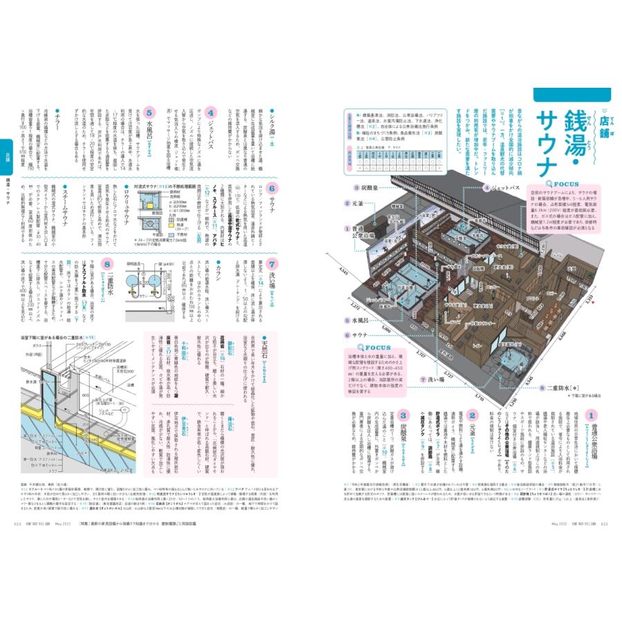 『建築知識 2022年5月号　建物種類ごと用語図鑑』（エクスナレッジ）｜edion-tsutayakaden｜03