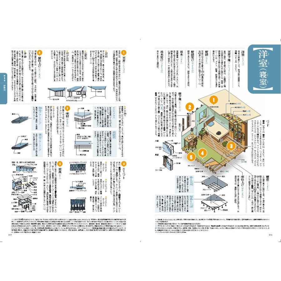 『建物用語図鑑　完全版』（エクスナレッジ）｜edion-tsutayakaden｜02