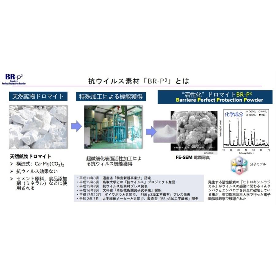 【JAPAN99マスク[公式]】日本製20枚入り、特殊個包装15年保証、ウイルス対策、5層構造、花粉最適、使い捨て
