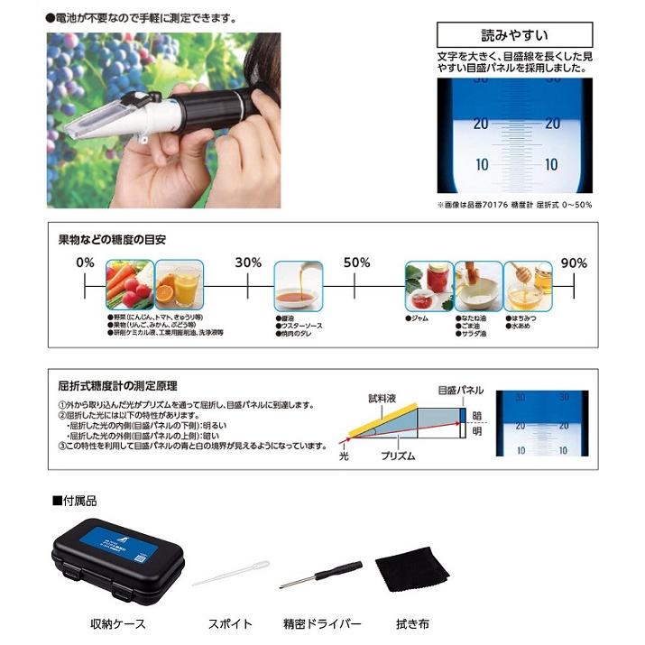 貼りずらい シンワ シンワ測定 70175 屈折式糖度計 測定範囲 糖度 Brix値:0〜32