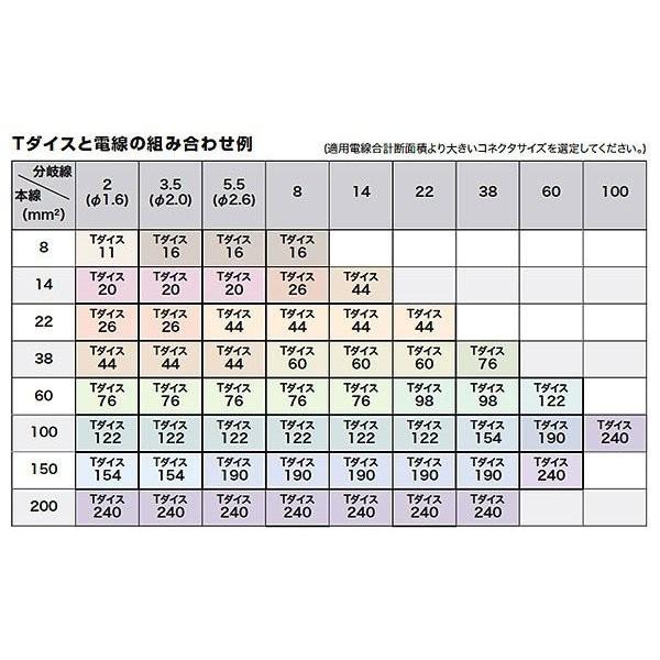 マキタ A-69440 充電式圧着機 TC300D用 T形圧縮ダイス44 適応 マキタ A-69440 充電式圧着機 TC300D用 T形圧縮ダイス44 適応