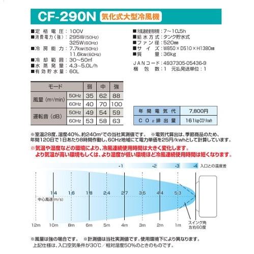 日動工業 新品 CF-290N 移動式大型冷風機 クールファン 50HZ/60HZ共用 