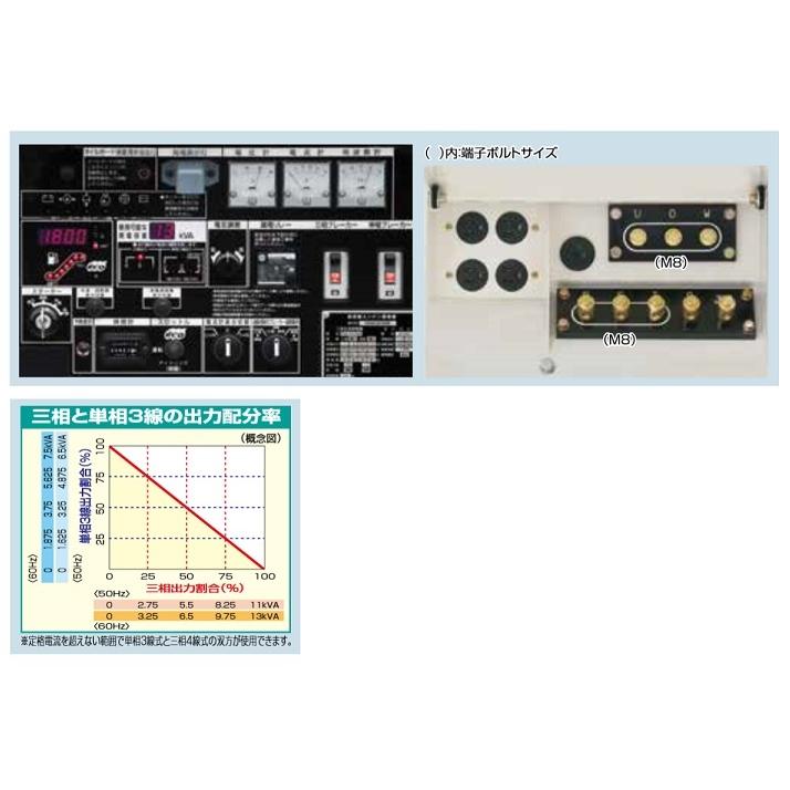 新ダイワ DGM130MK 可搬型 ディ−ゼルエンジン発電機 三相・単相 新ダイワ DGM130MK 可搬型 ディ−ゼルエンジン発電機 三相・単相