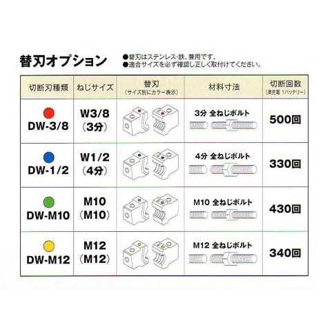 亀倉精機 DW-408B コードレスハードカッター 全ネジカッタ W1/2 亀倉精機 DW-408B コードレスハードカッター 全ネジカッタ W1/2
