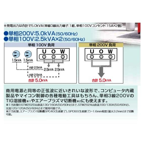 ヤマビコ 新ダイワ EGW190M-IST ガソリンエンジン溶接機 4.0mm ヤマビコ 新ダイワ EGW190M-IST ガソリンエンジン溶接機 4.0mm