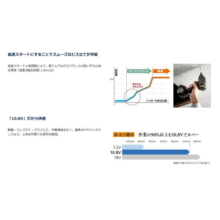 Panasonic パナソニック EZ1P31X-Y 10.8Vインパクトドライバ Panasonic パナソニック EZ1P31X-Y 10.8Vインパクトドライバ