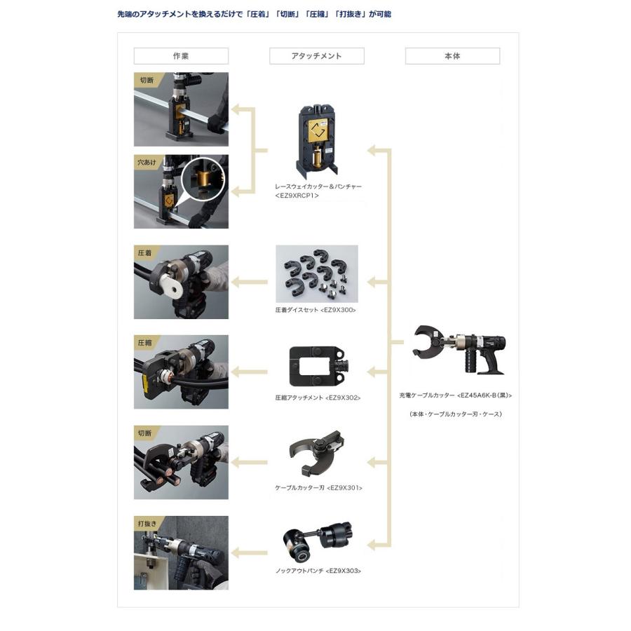 Panasonic パナソニック EZ45A6K-B 18Vデュアル充電式ケーブル Panasonic パナソニック EZ45A6K-B 18Vデュアル充電式ケーブル