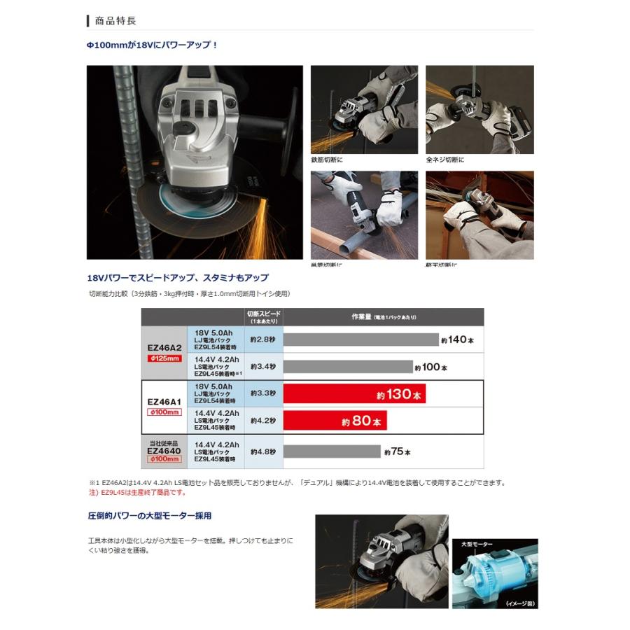 パナソニック EZ46A1PN2G-H 18V-100mm充電ディスクグラインダ 軽量18V-2.0Ah電池パックx2+充電器付セット グレー 圧倒的パワ− 新品｜edougukann｜04