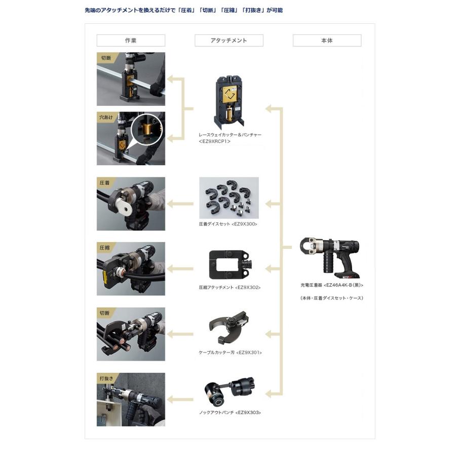 Panasonic パナソニック EZ46A4K-B デュアル充電式圧着機 Panasonic パナソニック EZ46A4K-B デュアル充電式圧着機
