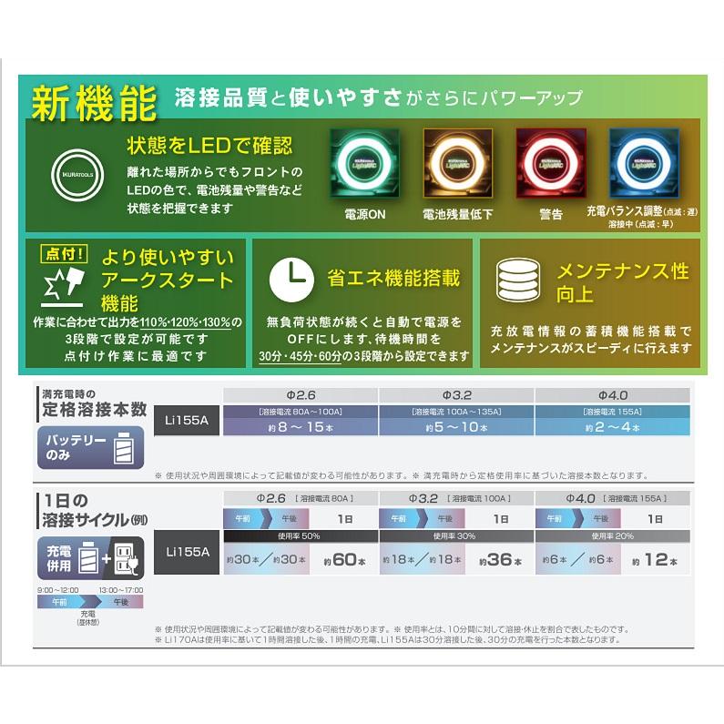 イクラ精機 ISK-Li155A ポ−タブルバッテリー溶接機 出力電流 イクラ精機 ISK-Li155A ポ−タブルバッテリー溶接機 出力電流