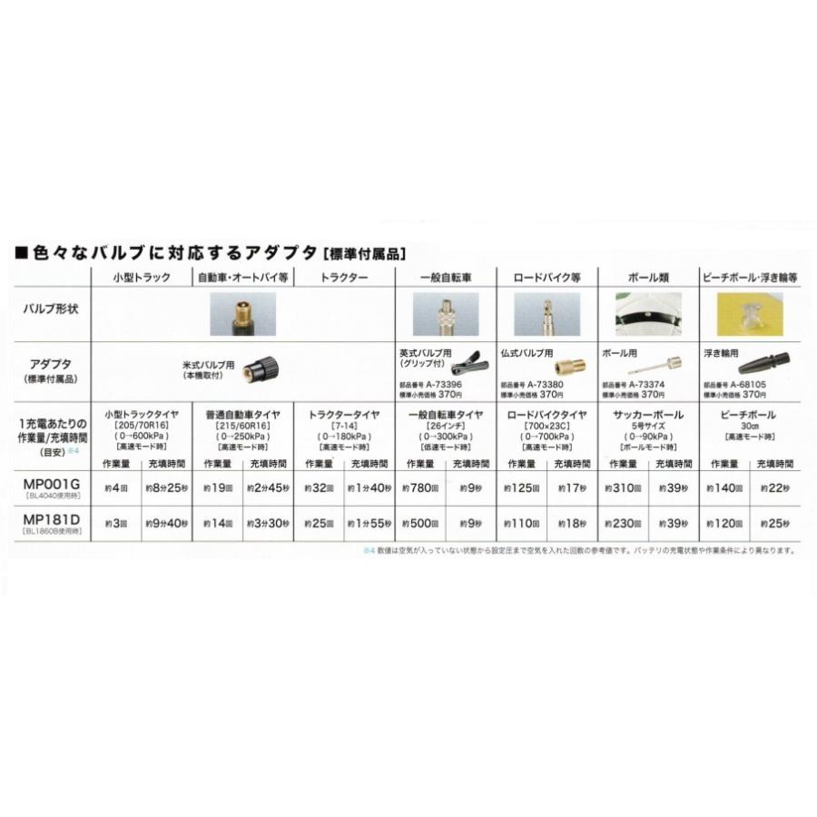 マキタ MP001GZ+BL4025 40Vmax充電式空気入れ 吐出量24L/min マキタ MP001GZ+BL4025 40Vmax充電式空気入れ 吐出量24L/min