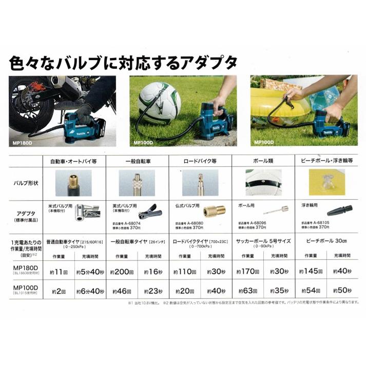 工具、DIY用品 マキタ MP180DZ+ケース 18V充電式空気入れ バッテリ