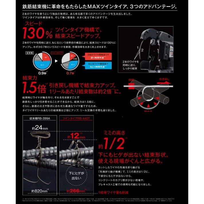マックス RB-610T 鉄筋結束機 ツインタイヤ 大口径タイプ 大径鉄筋に
