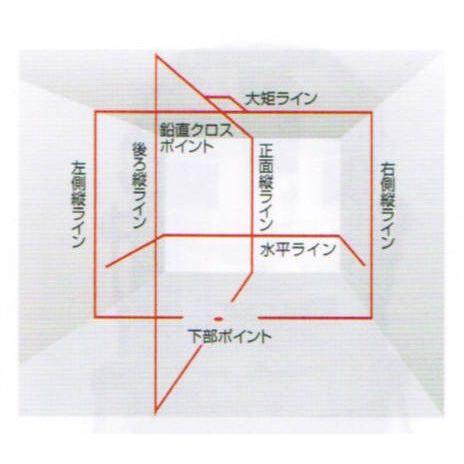 送料無料 タジマ ZERON-KJY 自動追尾 赤色高輝度レーザー墨出器 NAVI 4方向縦・水平 受光器付 新品 代引不可 一部地域発送不可 ZERONKJY ナビ｜edougukann｜03