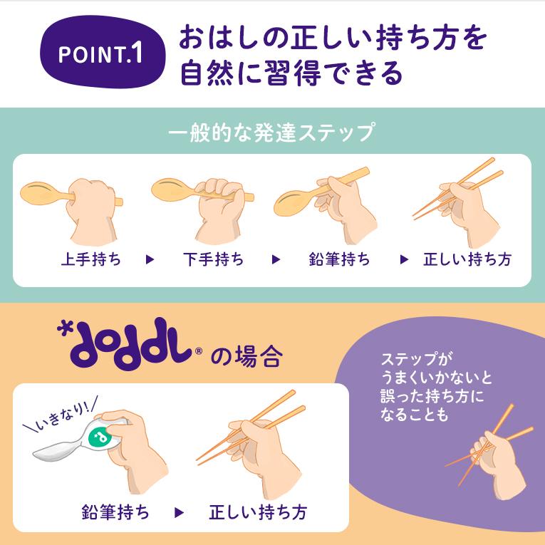 【正規品】ドードル スプーン フォーク 2点セット 幼児用カトラリー doddl 正規品 自分で食べられる ベビー食器 キッズ 子供 プレゼント 誕生日 | doddl | 07