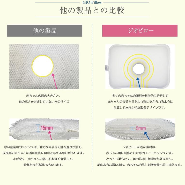 ほぼ新品◆ジオピローSサイズ ジオピローSサイズ 20 赤ちゃん ベビーまくら 枕 ドーナツ枕 頭の形